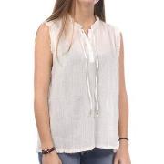 Blouse Teddy Smith -