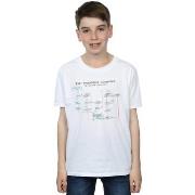 T-shirt enfant The Big Bang Theory Friendship Algorithm